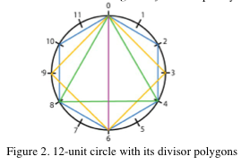 Fig2