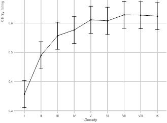 Clarity rating